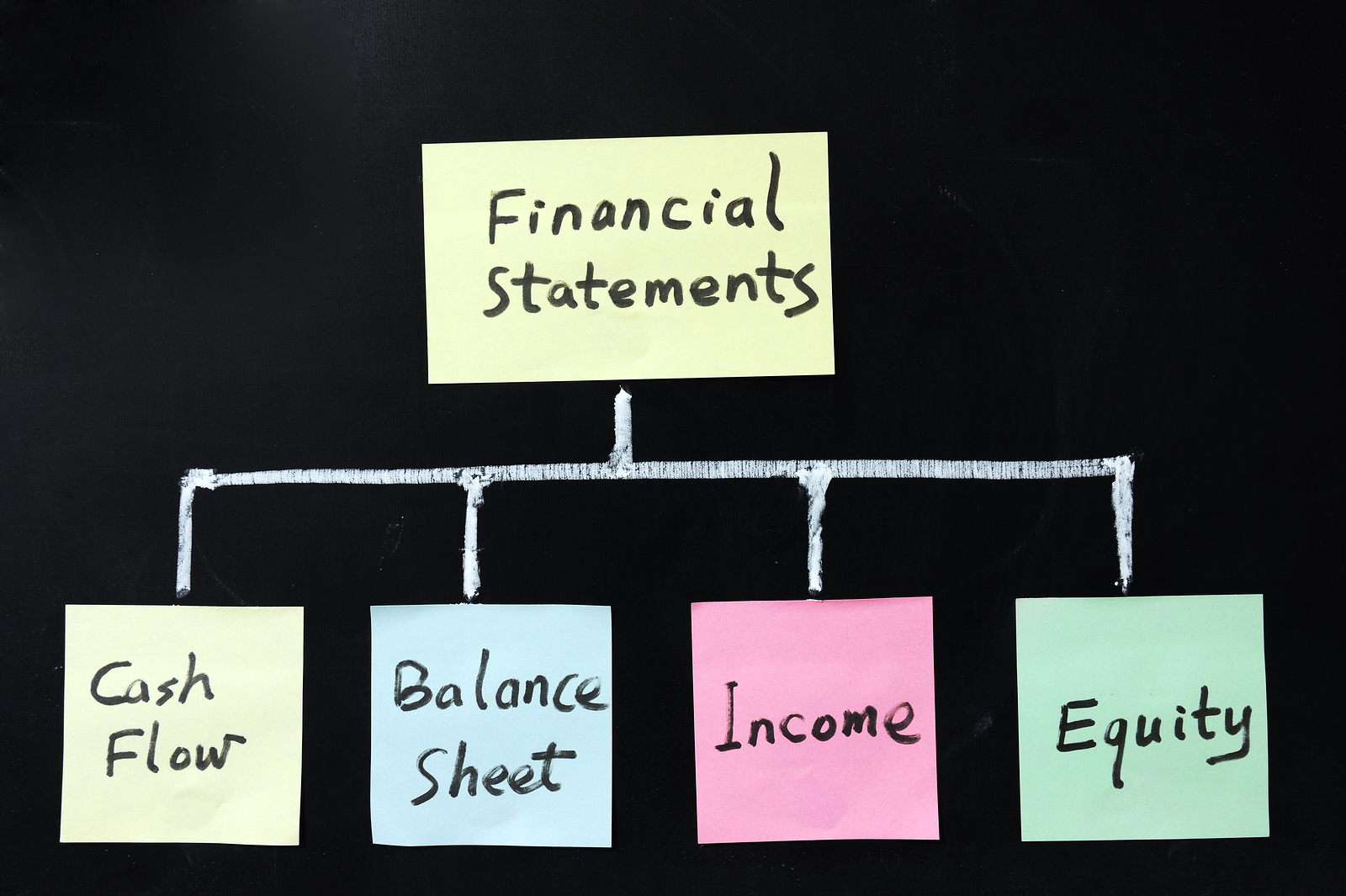 accounting-simplified-3-basic-financial-statements